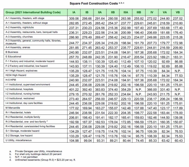 Commercial Building Permit Fees Central Keystone Council of Governments